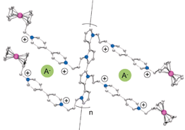 Graphical abstract: Redox sensing of anions in pure aqueous environment by ferrocene-containing 4,4′-bipyridinium-based receptors and polymer films