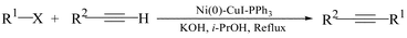 Graphical abstract: The Sonogashira coupling reaction catalyzed by ultrafine nickel(0) powder