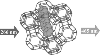 Graphical abstract: Preparation and photochemical properties of p-phenylene oligomers encapsulated within faujasite Y