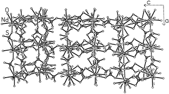 Graphical abstract: Organically templated rare earth sulfates with three-dimensional and layered structures