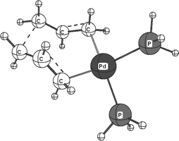 Graphical abstract: Mechanistic aspects of C–C bond formation involving allylpalladium complexes: the role of computational studies