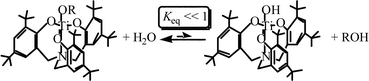 Graphical abstract: Remarkable thermodynamic stability toward hydrolysis of tripodal titanium alkoxides