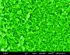 Graphical abstract: Ultra-low-κ materials based on nanoporous fluorinated polyimide with well-defined pores via the RAFT-moderated graft polymerization process