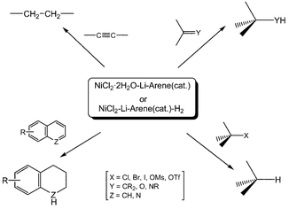 Graphical abstract: The NiCl2–Li–arene(cat.) combination: A versatile reducing mixture