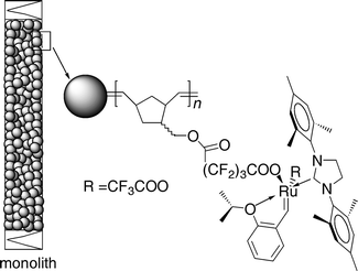 Graphical abstract: Recent advances in the synthesis of supported metathesis catalysts