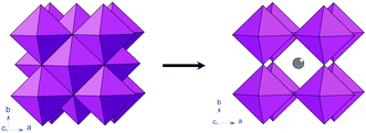 Graphical abstract: From rocksalt to perovskite: a metathesis route for the synthesis of perovskite oxides of current interest