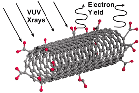 Graphical abstract: Ozonized single-walled carbon nanotubes investigated using NEXAFS spectroscopy
