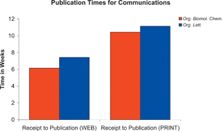 Graphical abstract: Editorial