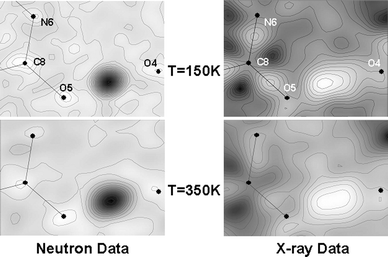 Graphical abstract: Imaging proton migration from X-rays and neutrons