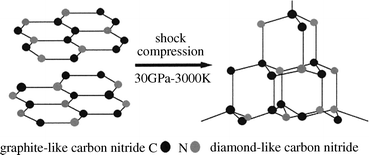 Graphical abstract: Shock synthesis and characterization of new diamond-like carbon nitrides