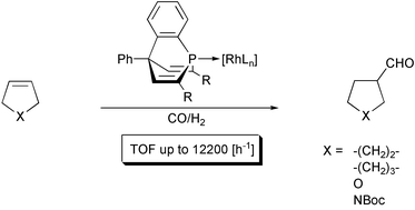 Graphical abstract: Phosphabarrelene–rhodium complexes as highly active catalysts for isomerization free hydroformylation of internal alkenes