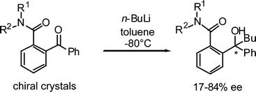 Graphical abstract: Absolute asymmetric synthesis by nucleophilic carbonyl addition using chiral crystals of achiral amides