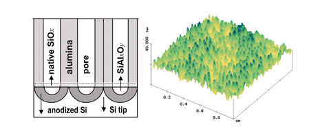 Graphical abstract: Electrochemical lithography: fabrication of nanoscale Si tips by porous anodization of Al/Si wafer