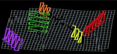 Graphical abstract: The influence of a material microstructure on the behaviour of dopants