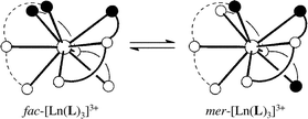 Graphical abstract: Tuning facial–meridional isomerisation in monometallic nine-co-ordinate lanthanide complexes with unsymmetrical tridentate ligands