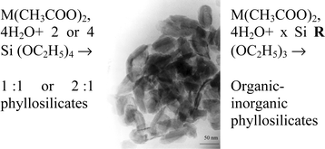 Graphical abstract: Synthetic transition metal phyllosilicates and organic-inorganic related phases