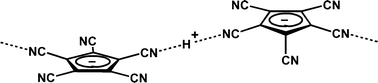 Graphical abstract: Exploration of the pentacyano-cyclo-pentadienide ion, C5(CN)5−, as a weakly coordinating anion and potential superacid conjugate base. Silylation and protonation