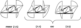 Graphical abstract: Total enantioselectivity in the DNA binding of the dinuclear ruthenium(ii) complex [{Ru(Me2bpy)2}2(μ-bpm)]4+ {bpm = 2,2′-bipyrimidine; Me2bpy = 4,4′-dimethyl-2,2′-bipyridine}