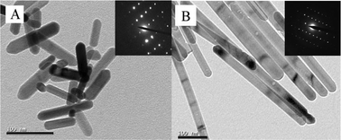 Graphical abstract: Hydrothermal synthesis of one-dimensional ZnO nanostructures with different aspect ratios