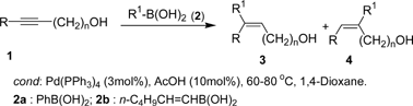 Graphical abstract: On the regioselectivity of Pd-catalyzed additions of organoboronic acids to unsymmetrical alkynes