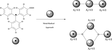 Graphical abstract: Synthesis, structural and magnetic properties of a series of copper(ii) complexes containing a monocarboxylated perchlorotriphenylmethyl radical as a coordinating open-shell ligand