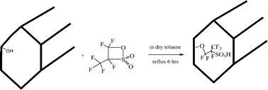 Graphical abstract: Single-step preparation and catalytic activity of mesoporous MCM-41 and SBA-15 silicas functionalized with perfluoroalkylsulfonic acid groups analogous to Nafion®
