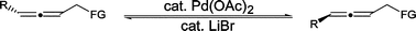 Graphical abstract: Mild and efficient palladium(ii)-catalyzed racemization of allenes