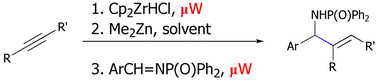 Graphical abstract: Microwave-assisted synthesis of allylic amines: considerable rate acceleration in the hydrozirconation–transmetalation–aldimine addition sequence