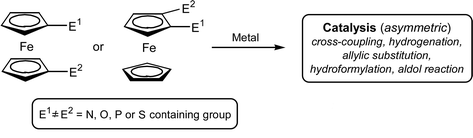 Graphical abstract: The syntheses and catalytic applications of unsymmetrical ferrocene ligands