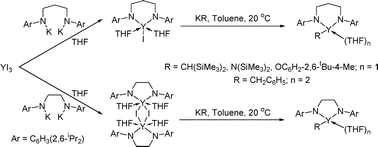 Graphical abstract: Yttrium complexes incorporating the chelating diamides {ArN(CH2)xNAr}2− (Ar = C6H3-2,6-iPr2, x = 2, 3) and their unusual reaction with phenylsilane