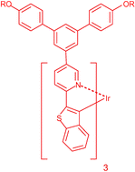 Graphical abstract: The synthesis and properties of solution processable red-emitting phosphorescent dendrimers