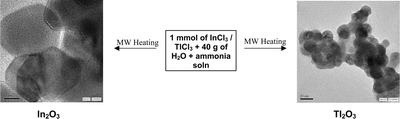 Graphical abstract: Rapid synthesis of nanoparticles of hexagonal type In2O3 and spherical type Tl2O3 by microwave irradiation