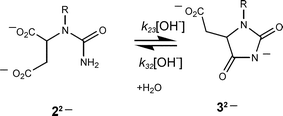 Graphical abstract: Thorpe–Ingold effects in cyclizations to five-membered and six-membered rings containing planar segments. The rearrangement of N(1)-alkyl-substituted dihydroorotic acids to hydantoinacetic acids in base