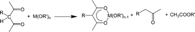 Graphical abstract: Reaction of metal alkoxides with 3-alkyl-substituted acetylacetone derivatives—coordination vs. hydrodeacylation