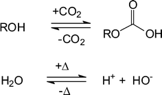 Graphical abstract: Reversible in situ acid formation for β-pinene hydrolysis using CO2 expanded liquid and hot water