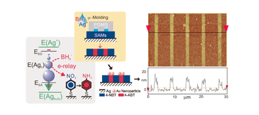 Graphical abstract: Catalytic reduction of nitro-group terminated monolayers by Ag nanoparticles; a novel strategy for site-selective patterning of organic monolayers