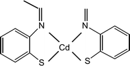 Graphical abstract: Novel selective thiocyanate PVC membrane electrode based on new Schiff base complex of 2.2-[(1,3-dimethyl-1,3-propanediylidene)dinitrilo]bis-benzenethiolato cadmium(ii)