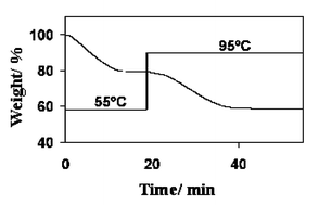 Graphical abstract: Inclusion by a fluorenyl host with volatile guests: structures, thermal stability and kinetics