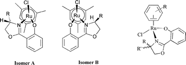 Graphical abstract: Arene–ruthenium complexes with salicyloxazolines: diastereoselective synthesis, configurational stability and applications as asymmetric catalysts for Diels–Alder reactions