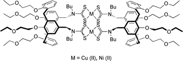 Graphical abstract: Transition metal-directed self-assembly of calix[4]arene based dithiocarbamate ligands