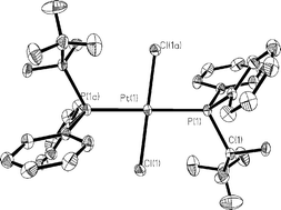 Graphical abstract: Perfluoroalkylphosphine coordination chemistry of platinum: synthesis of (C2F5)2PPh and (C2F5)PPh2 complexes of platinum(ii)