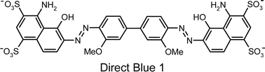 Graphical abstract: Spectroscopic studies of Direct Blue 1 in solution and on cellulose surfaces: effects of environment on a bis-azo dye