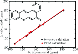 Graphical abstract: Observed and calculated 1H- and 13C-NMR chemical shifts of substituted 5H-pyrido[3,2-a]- and 5H-pyrido[2,3-a]phenoxazin-5-ones and of some 3H-phenoxazin-3-one derivatives