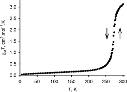 Graphical abstract: The thermal and light induced spin transition in [FeL2](BF4)2 (L = 2,6-dipyrazol-1-yl-4-hydroxymethylpyridine)