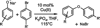 Graphical abstract: Copper promoted synthesis of diaryl ethers