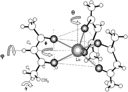 Graphical abstract: Molecular structure of tris(dipivaloylmethanato)lutetium(iii) studied by gas electron diffraction and ab initio and DFT calculations