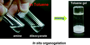 Graphical abstract: In situ organogelation at room temperature: direct synthesis of gelators in organic solvents