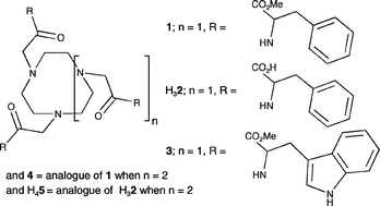 Graphical abstract: Aminoacid N-substituted 1,4,7-triazacyclononane and 1,4,7,10-tetraazacyclododecane Zn2+, Cd2+ and Cu2+ complexes. A preparative, potentiometric titration and NMR spectroscopic study