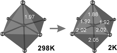 Graphical abstract: The pyrochlore family – a potential panacea for the frustrated perovskite chemist