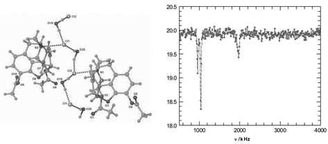 Graphical abstract: The unusual solid state structure of heroin hydrochloride monohydrate and its selective detection using NQR spectroscopy